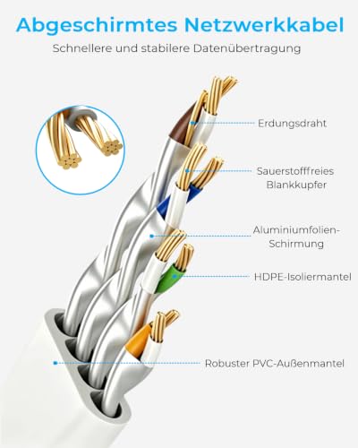 DDMALL CAT 8 LAN Kabel 5m, 40Gbps Flaches Netzwerkkabel (5 Meter, Weiß) – Ansicht 6