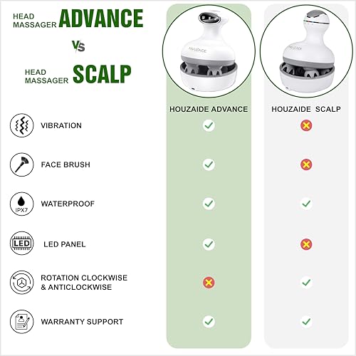 Image of HOUZAIDE Electric Head Massager Vibration Machine for Hair Growth, Hair Fall Control, Face Cleaning | Scalp, Body & Head Massager for Gift for Mother