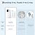 ExploreHorizon High-Efficiency Countertop Reverse Osmosis Water Filtration System—100 GPD, 5-Stage, 4:1 Pure to Drain, Dual Tank, NSF/58, TDS Display, Portable Pitcher, No-Install, 120V, White