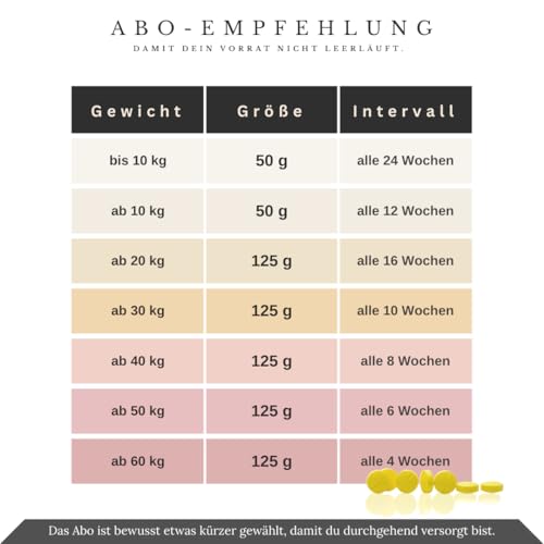 Vitalsteps Vitamin B Komplex | B1, B2, B3, B5, B6, B9, B12, Calcium, Folsäure und Vitamin K für Hund u. Katze ca. 250 Tabletten
