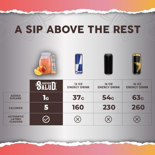 Image of Salud 2-in-1 Energy Drink Powder + Focus, Peach Lemonade, Organic Caffeine, B6 + B12, Theanine, Clean Energy Drink Packets, Agua Fresca Mix, Non-GMO, Gluten Free, Vegan, 1g of Sugar, (15 Servings)