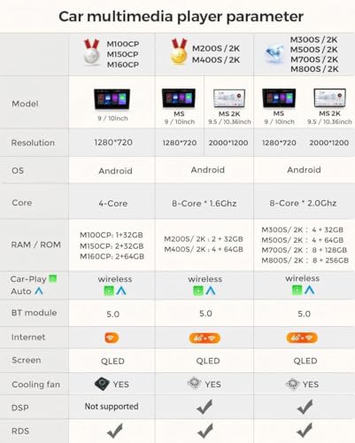 Autoradio 2 DIN Citroën C-Élysée CarPlay Android Auto écran tactile 9" - 2