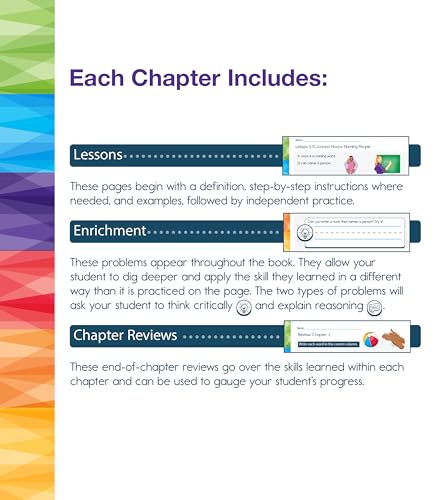 Image of Spectrum Language Arts Kindergarten Workbooks, Activity Book for Kids Ages 5-6 Covering Alphabet, Grammar, Parts of Speech, Vocabulary, Sentences, and More, ELA Classroom or Homeschool Curriculum