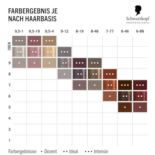 Schwarzkopf Professional CHROMA ID Bonding Color Mask Semi Permanentes Farbsystem Farbmaske Pflegende Tönung Haarmaske Haarkur Intensive… – Ansicht 6