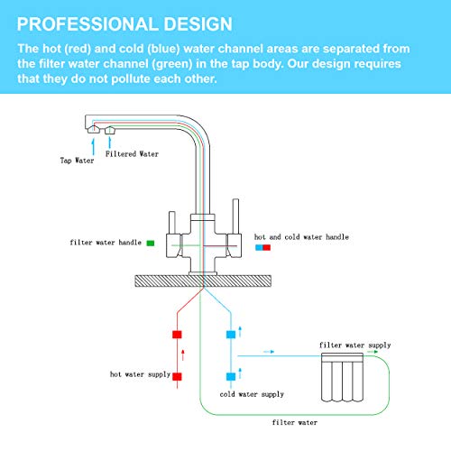 CREA-Grifo-de-Cocina-3-Vias-Osmosis-Grifo-Osmosis-Fregadero-Grifo-para-Fregadero-Giratorio-a-360-Grifo-de-Cocina-de-Agua-Fria-y-Caliente-Negro-Mate CREA-Grifo-de-Cocina-3-Vias-Osmosis-Grifo-Osmosis-Fregadero-Grifo-para-Fregadero-Giratorio-a-360-Grifo-de-Cocina-de-Agua-Fria-y-Caliente-Negro-Mate