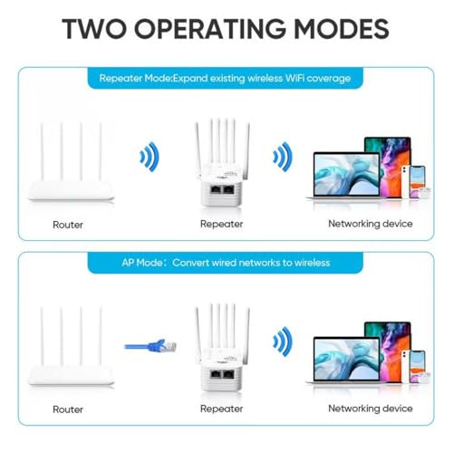 Image of WiFi Extender 6-Antenna Strong Signal, Antenna Amplifier WiFi Booster and Signal Amplifier, Long Range WiFi Extender with Ethernet Port for Pc, Outdoor Coverage, Enhanced Network Range (300M, 1pc)