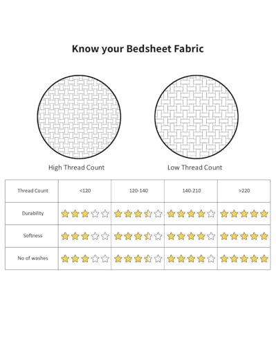 Image of Akshya Reversible AC Comforter Single Bed Blanket for Summer /mild Winter