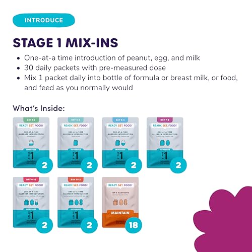 Image of Ready Set Food Stage 1 Organic Baby Food Mix-Ins - Early Baby Allergen Introduction Kit 4+ Months - Powdered Eggs Peanut Milk - Pediatrician Recommended, No Added Sugar - 30 Day Supply