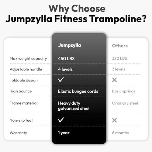 JUMPZYLLA Mini Rebounder Trampoline for Adults, Fitness Trampoline with Bar - image 9