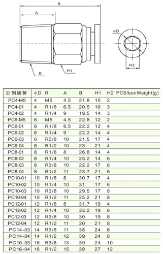 Accesorios de manguera macho PC8-02 con sellado hermético para evitar fugas neumáticas 7