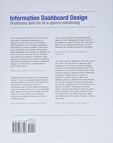Information Dashboard Design: Displaying Data For At-A-Glance Monitoring #TOP1
