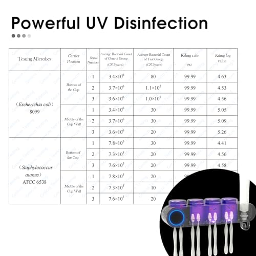 Image of iHave Toothbrush Holders for Bathrooms, UV Toothbrush Sanitizer and Holder Smart Home Bathroom Accessories, 4 Cups Electric Toothbrush Holder Wall Mounted with Toothpaste Dispenser Bathroom Decor