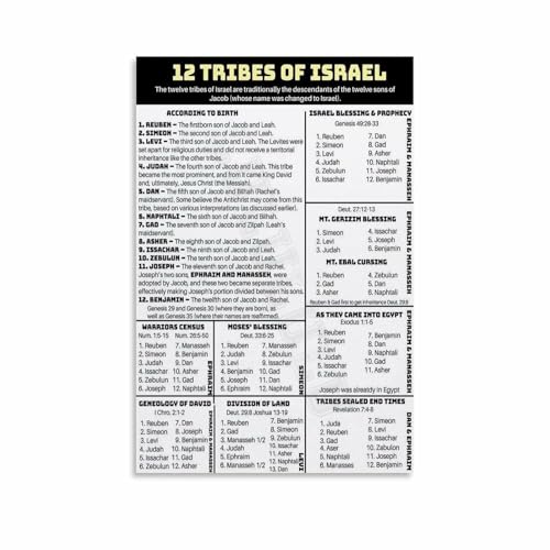 poster The 12 Tribes of Israel Genealogy Poster - Detailed Biblical Family Tree Chart, Educational Wall Art for Bible Study, Hebrew School & Theology Classroom(Unframed,12x18inch(30x45cm))
