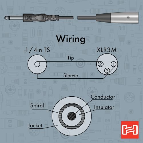Cable Interconector Hosa TS 1/4" a XLR macho 3 pies miniatura 5