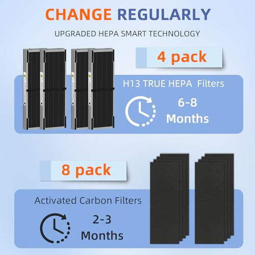 Image of FLT4825SM HEPA Smoke Clear Filter B Replacement Compatible with G-Guardian Air Purifiers AC4825 AC4825E AC4825W AC4300 AC4800 AC4900 AC4850,4 H13 True HEPA Filters+8 Carbon Pre-Filters