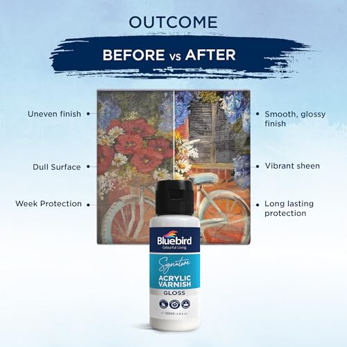 BLUEBIRD Signature Varnish for Acrylic Painting, Gloss, 3.4 Fl Oz (100ML), Non-Yellowing, Non-Toxic, Anti-Crazing, Gloss Varnish for Pro Artists, Hobby Painters & Kids