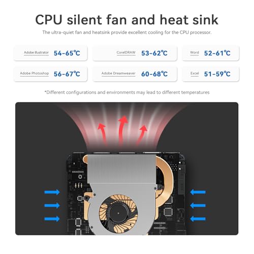 Image of Beelink Mini S12 PC, Intel 12th Gen 4-Core N95, 16GB DDR4, 500GB SSD | Beelink Mini PC, Desktop Computer, Dual HDMI 4K UHD, 2.5GBps, Dual WiFi5 /BT4.2, W11 Home
