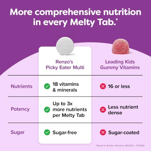Renzo's Picky Eater Kids Multivitamin Dissolvable Tabs