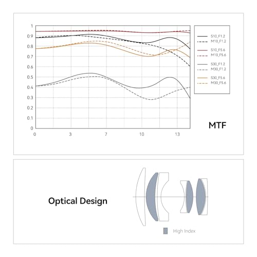 Image of TTArtisan 50mm F1.2 APS-C M43 Manual Focus Lens for Fuji X Mount Camera Like X-A1 X-A10 X-A2 X-A3 X-A5 X-A7 X-M1 X-M2 X-H1 X-T1 X-T10 X-T2 X-T20 X-T3 X-T4 X-T100 X-T200 X-T30 X-PR01 X-PR02 X-PR03 X-E1