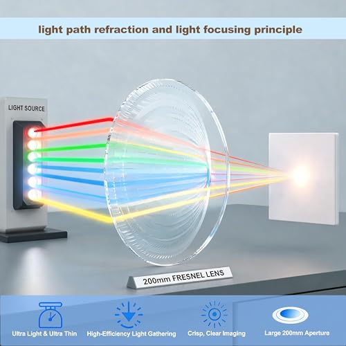 Image of Six Seasons Φ200mm(7.87 inch) Fresnel Lens, 100mm(3.94 inch) Focal Length PMMA, 2.5X Magnifier for Optical Thermal Experiments, Precision Inspection & Spotlight Modification
