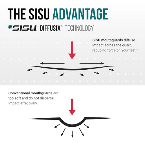 Image of SISU GO Custom Fit Minimalist Sports Mouthguard for Youth /Adults