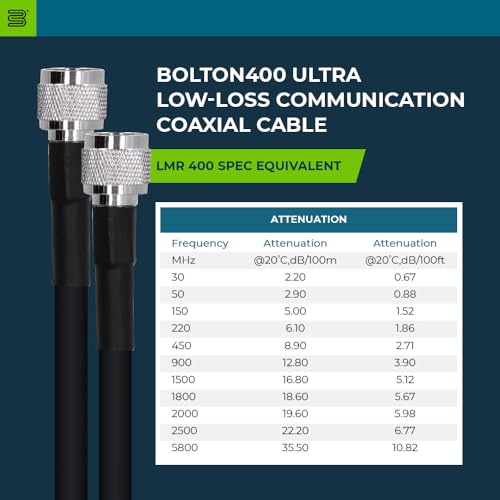 Image of Bolton400 Coaxial Cable 500ft Black, No Connector LMR400 Equivalent | Heavy-Duty Ultra-Low-Loss 50-Ohm Design for Signal Boosters, Antennas and Networking Equipment in Residential & Commercial