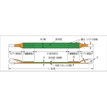 Amazon.co.jp: TRUSCO(トラスコ) ベルトスリング JIS3等級 両端 Amazon.co.jp: TRUSCO(トラスコ) ベルトスリング JIS3等級 両端