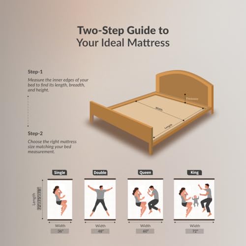 Image of SleepyHug Ortho Dual Comfort Plus Mattress | 4-Inch Reversible Design with Hard & Soft Foam | AirCell Grid Support for Back Pain Relief | 72x72x4 Inch (King, Grey) | 7-Year Warranty