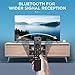 Voice Remote Replacement for Sony TV Remote, for Sony Smart TVs and Bravia TVs, for All 4K UHD LED LCD HD Smart TVs