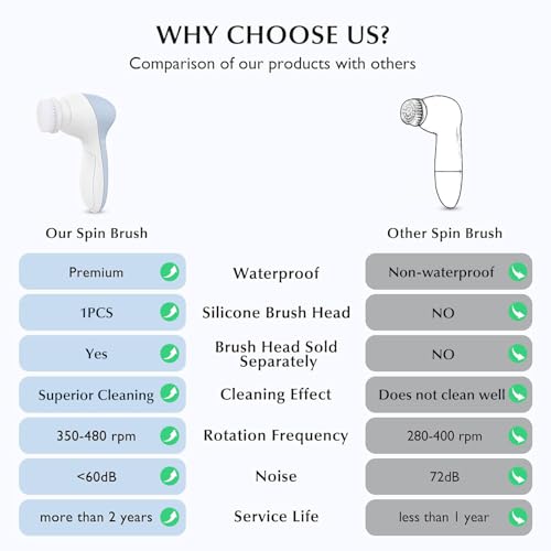 COSLUS Facial Cleansing Brush Silicone Face Scrubber: 2 in1 FBS-D Electric Exfoliating Massage Device Waterproof Deep Cleaning Exfoliation Rotating Spa Machine - Electronic Skin Care Wash Clean System - Image 4