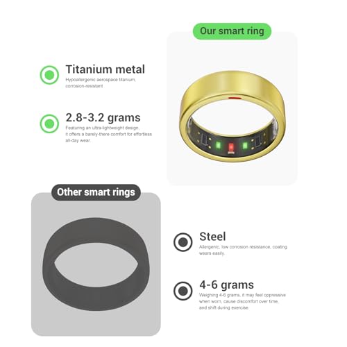 Image of POBOVi Ring OnePlus - Ultra-Thin Titanium Smart Ring - 7 Days Battery Life - Fitness /SPO₂ /Stress /HR /Sleep Skin Temperature Tracker - No App Fee - iOS&Android Compatible (Gold,Size 7)