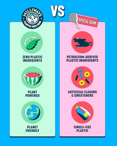 Milliways Peppermint | Plastic Free Gum | Xylitol, Aspartame-Free, Sugar-Free, Plant-Based, Natural Chewing Gum | 40 Pieces Total (4 Packs of 10 Pieces)