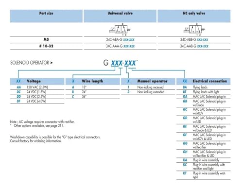 Vanne 3 voies à commande directe 34C distributeur pneumatique haute pression 34C-ABA
