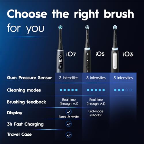 Oral-B iO3 Electric Toothbrush For Adults, 1 Toothbrush Head, 3 Modes With Teeth Whitening, Oral B Electric Toothbrushes, 2 Pin Plug, Blue - Image 6