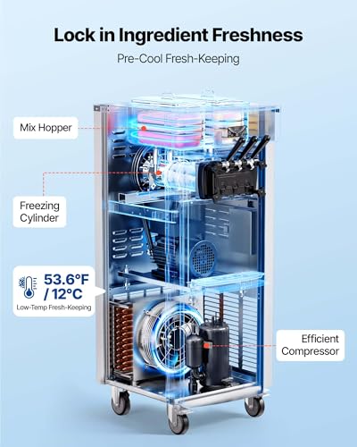 Pricing For Ice Cream Machines
