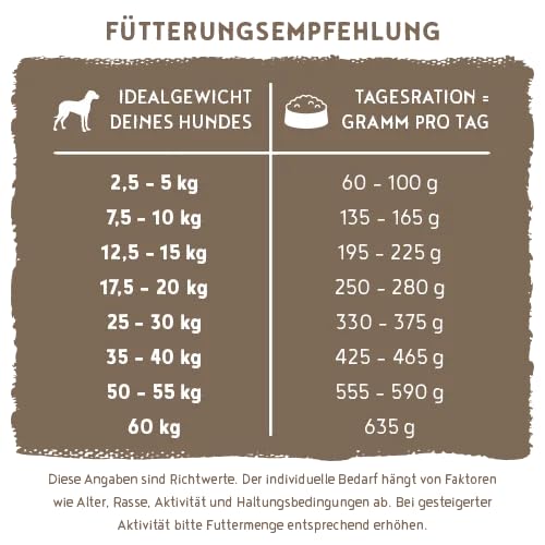 HPC Soft Adult Hühnchen & Banane Vorteilspack