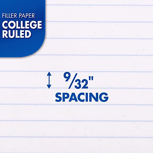 image for Mead Loose Leaf Paper, Notebook Paper, College Ruled Filler Paper, Sta