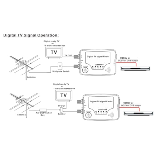 Mulcort Detector de señal de TV digital Mini detector de señal Antena digital Antena de TV terrestre Medidor de potencia de señal Receptor Detector Medidor de potencia de señal - imagen 7