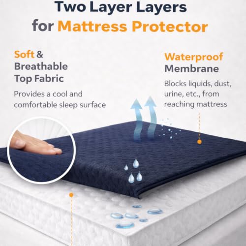 Image of King Size Waterproof Mattress Protector, Blue, 72x78 Inch