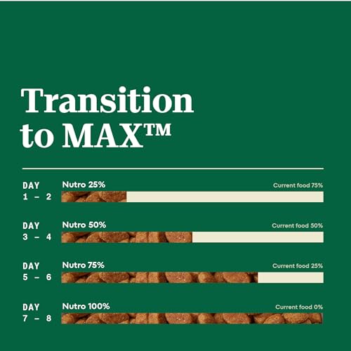 Nutro Max Puppy Recipe Natural Dry Dog Food, Farm-Raised Chicken, 12 lb - image 8