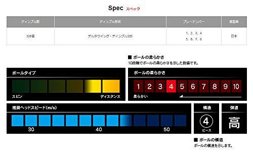 最安値 ブリヂストン Phyz Phyz Phyz ボール 15年モデル 1ダース 12個り オレンジの価格比較
