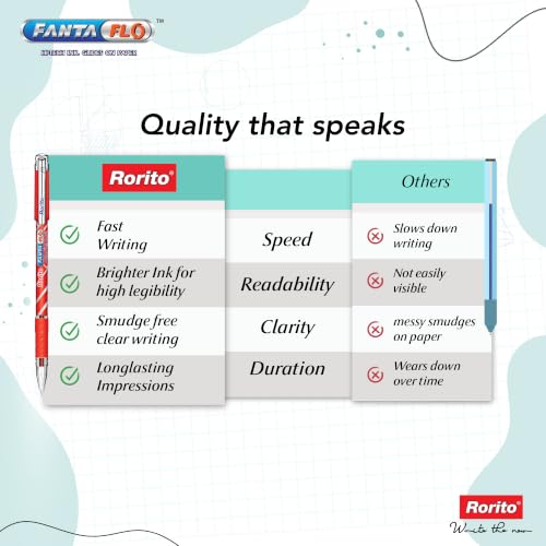 Image of Rorito Fantaflo Ball Pen | Pack of 20 | Revolutionary Glide Ink | Soft Comfort Grip | Attractive Design | Ideal Pen for Students | Red Ink