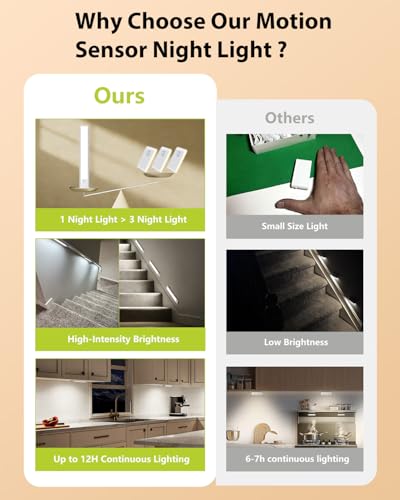 Image of SZOKLED 68-LED Motion Sensor Light Indoor, 10inch Closet Lights Rechargeable, Dimmable Under Cabinet Lighting for Kitchen, Stair, Wardrobe, Pantry, 4Pack