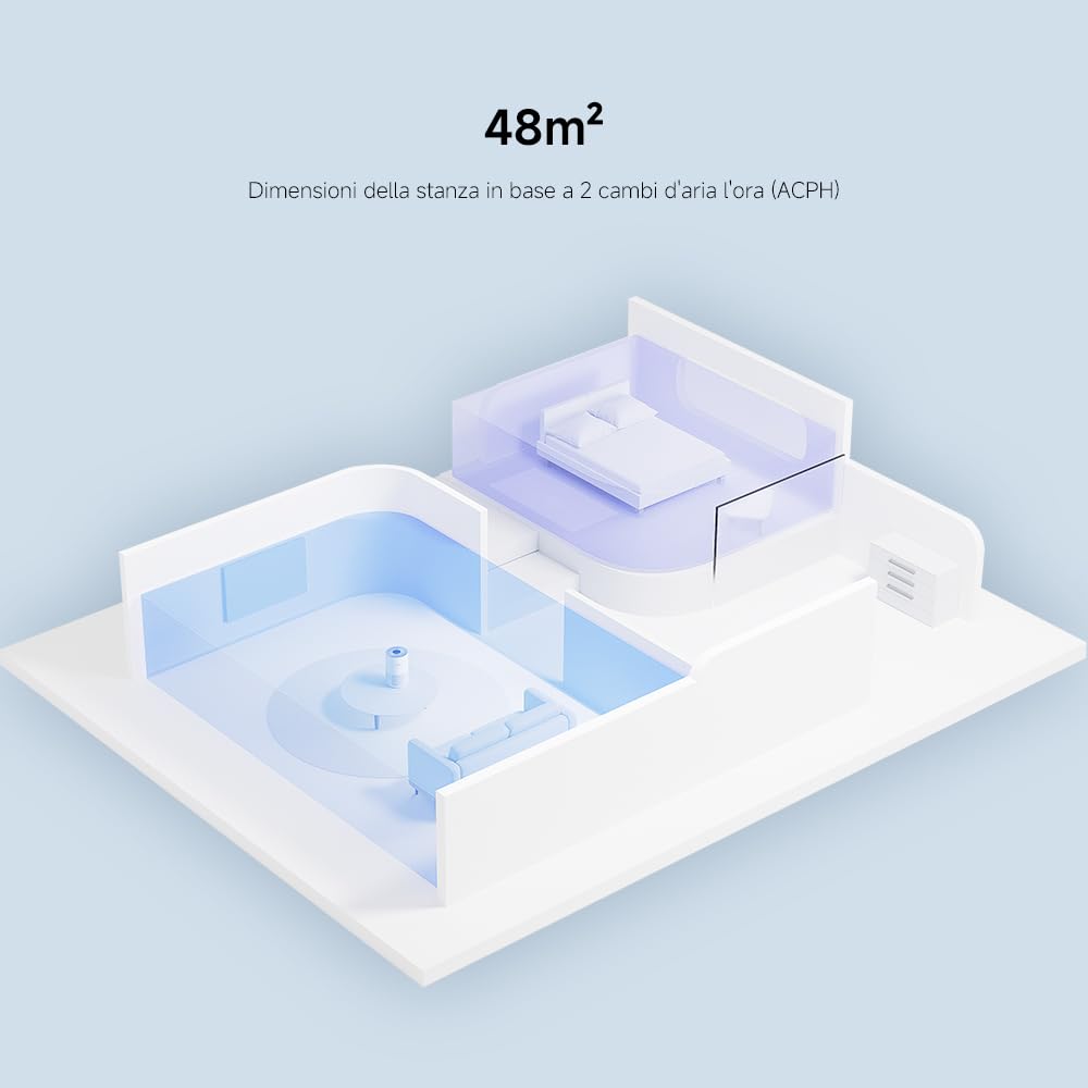 Xiaomi Smart Air Purifier Compact, Rimozione degli Allergeni, Doppio Utilizzo, da Tavolo e Pavimento, Regolazione automatica della Velocità di Purificazione, Basso consumo energetico, Filtro 3-in-1