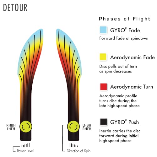 Image of MVP Disc Sports Neutron Detour James Conrad Edition Disc Golf Midrange (Colors May Vary)