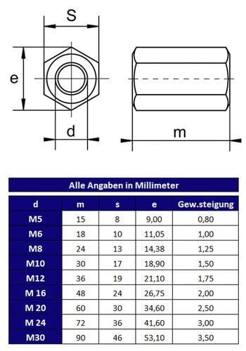 Langmutter DIN 6334 - Stahl verzinkt - Gewindemuffe Sechskant (M20 x 60, 25 Stück)