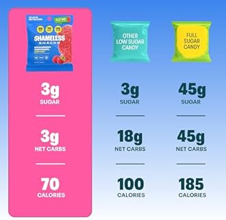 Shameless Snacks - Healthy Low Calorie Snacks, Low Carb Keto Gummies (Gluten Free Candy) - 6 Pack Red Raspberry Sour Scouts