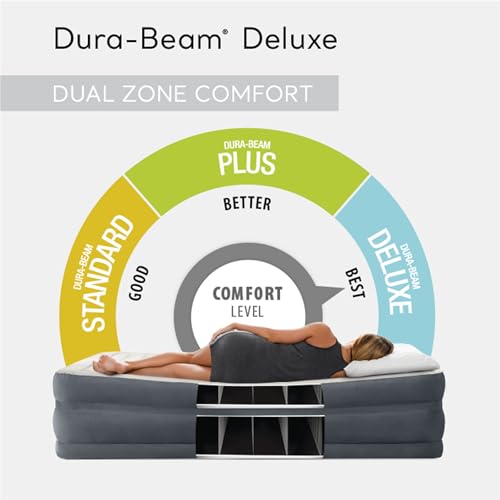 Intex 64953E Deluxe Dual Zone 22 Inch King Sized Air Mattress Fiber Tech Construction thumb #1