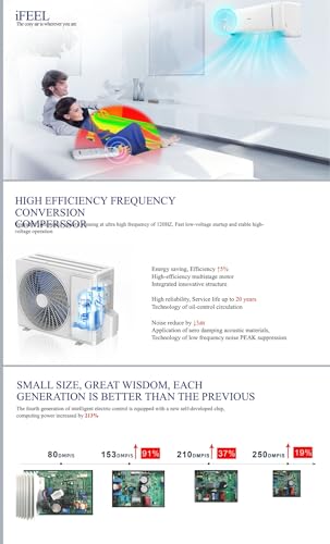 12000 BTU Air Conditioner Wall Split Wi Fi In Air Cooler