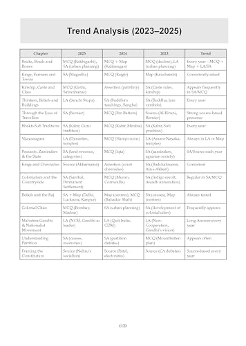 Image of Oswaal CBSE 15 Sample Question Papers Class 12 History for 2026 Board Exam (As per CBSE Sample Question Paper issued on 30 July 2025), recommended by 2025 CBSE Toppers